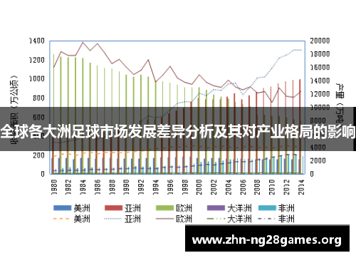 全球各大洲足球市场发展差异分析及其对产业格局的影响 全球各大洲足球市场发展差异分析及其对产业格局的影响