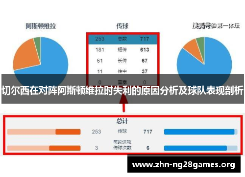 切尔西在对阵阿斯顿维拉时失利的原因分析及球队表现剖析 切尔西在对阵阿斯顿维拉时失利的原因分析及球队表现剖析