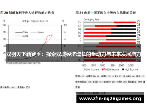 双羽天下新赛季:探索双城经济增长的驱动力与未来发展潜力 双羽天下新赛季:探索双城经济增长的驱动力与未来发展潜力