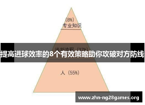提高进球效率的8个有效策略助你攻破对方防线 提高进球效率的8个有效策略助你攻破对方防线