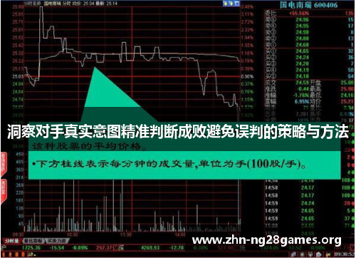 洞察对手真实意图精准判断成败避免误判的策略与方法 洞察对手真实意图精准判断成败避免误判的策略与方法