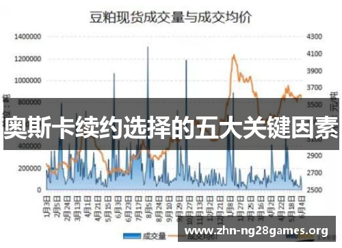 奥斯卡续约选择的五大关键因素