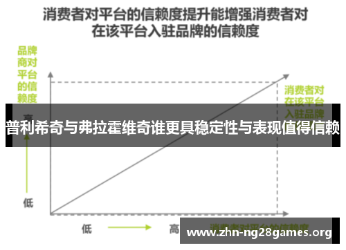 普利希奇与弗拉霍维奇谁更具稳定性与表现值得信赖 普利希奇与弗拉霍维奇谁更具稳定性与表现值得信赖