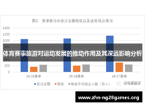 体育赛事旅游对运动发展的推动作用及其深远影响分析 体育赛事旅游对运动发展的推动作用及其深远影响分析