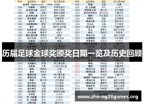 历届足球金球奖颁奖日期一览及历史回顾 历届足球金球奖颁奖日期一览及历史回顾