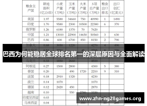 巴西为何能稳居全球排名第一的深层原因与全面解读 巴西为何能稳居全球排名第一的深层原因与全面解读