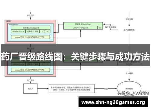 药厂晋级路线图:关键步骤与成功方法 药厂晋级路线图:关键步骤与成功方法