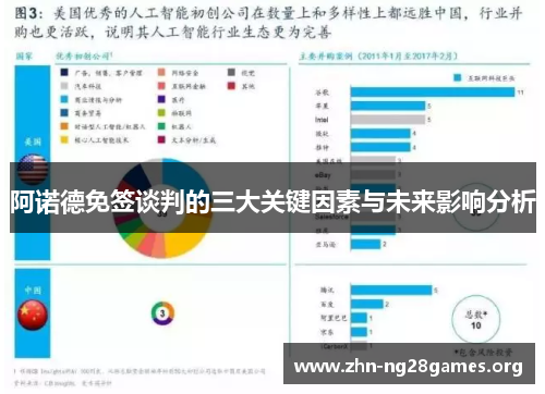 阿诺德免签谈判的三大关键因素与未来影响分析 阿诺德免签谈判的三大关键因素与未来影响分析