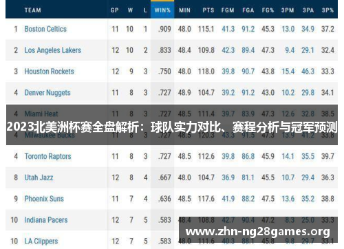 2023北美洲杯赛全盘解析:球队实力对比、赛程分析与冠军预测 2023北美洲杯赛全盘解析:球队实力对比、赛程分析与冠军预测