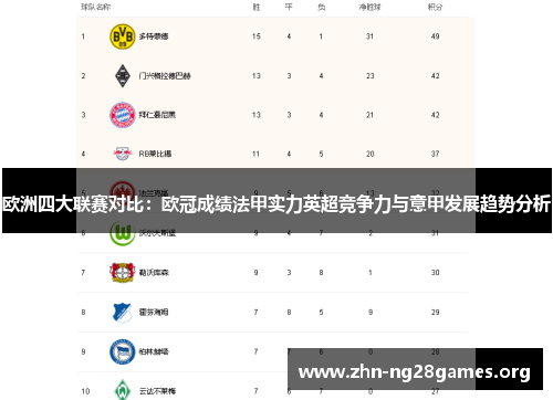 欧洲四大联赛对比:欧冠成绩法甲实力英超竞争力与意甲发展趋势分析 欧洲四大联赛对比:欧冠成绩法甲实力英超竞争力与意甲发展趋势分析